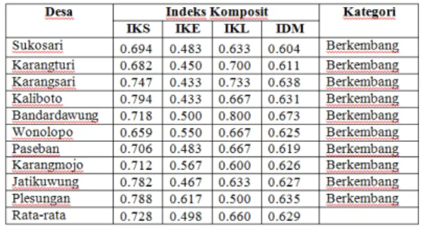 Tabel 4. Hasil Uji T Test 