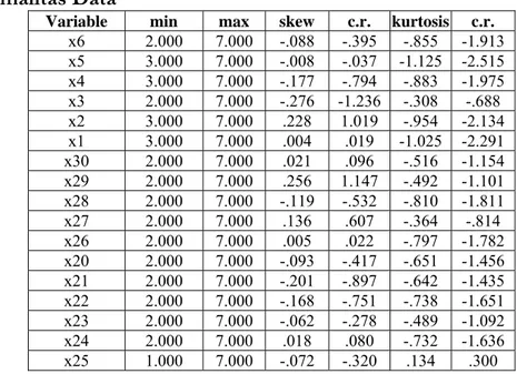Tabel 4.13  3  Normalitas Data 