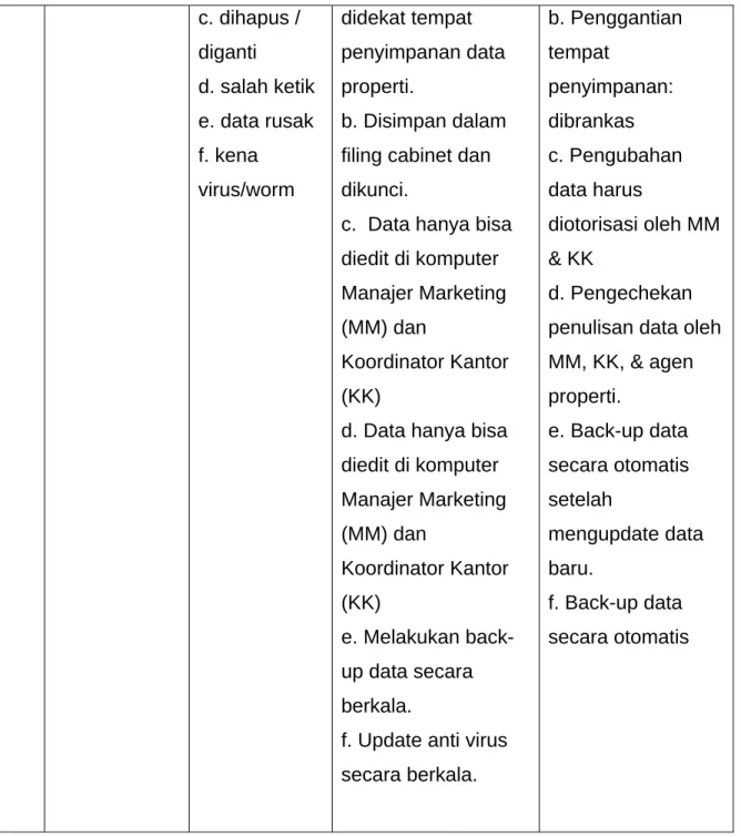 Tabel 2.1.  Daftar aset non fisik 