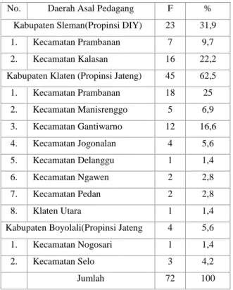 Tabel  2.  Daerah Asal Pedagang Pasar Tradisional  Prambanan Tahun 2012        