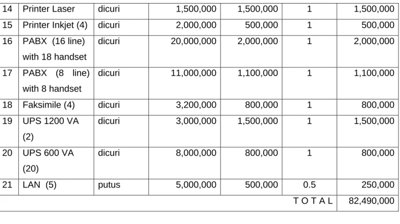 Tabel 2.4.  Daftar hasil analisa resiko kuantitatif 