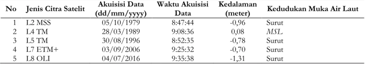 Tabel 9. Peramalan pasang surut   No  Jenis Citra Satelit  Akuisisi Data 