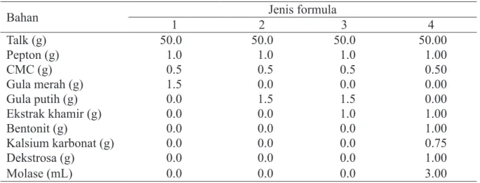 Tabel 1  Komposisi bahan yang digunakan untuk pembuatan formula tepung bakteri endofit