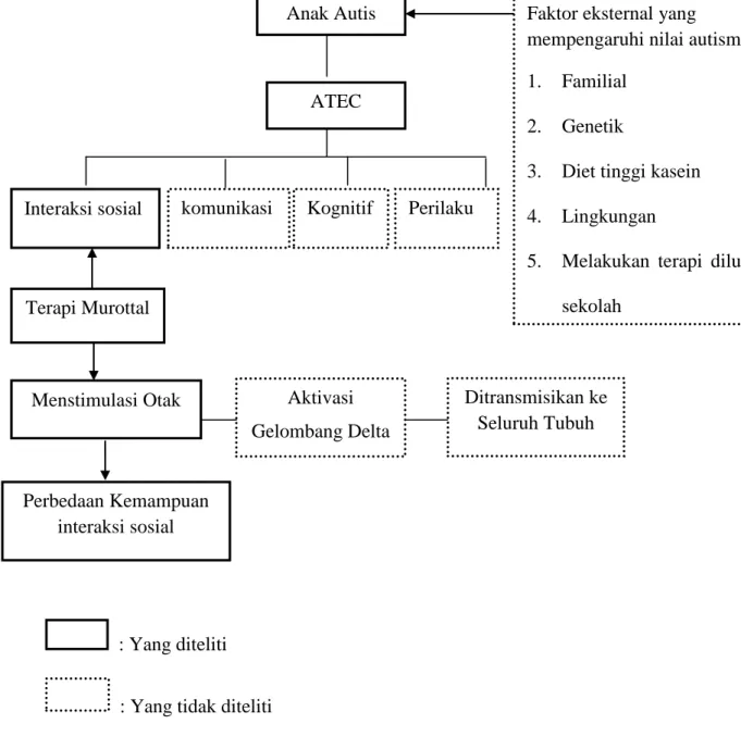 Gambar 1. Kerangka teori 