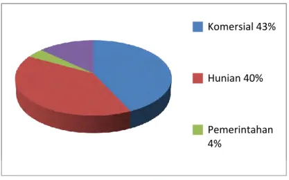 Table 1. Skema Pembagian Rancangan 