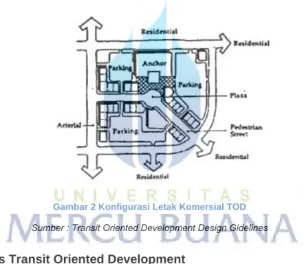 Gambar 2 Konfigurasi Letak Komersial TOD  Sumber : Transit Oriented Development Design Gidelines 