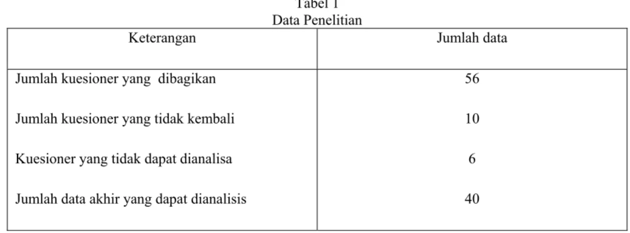 Tabel 1  Data Penelitian 