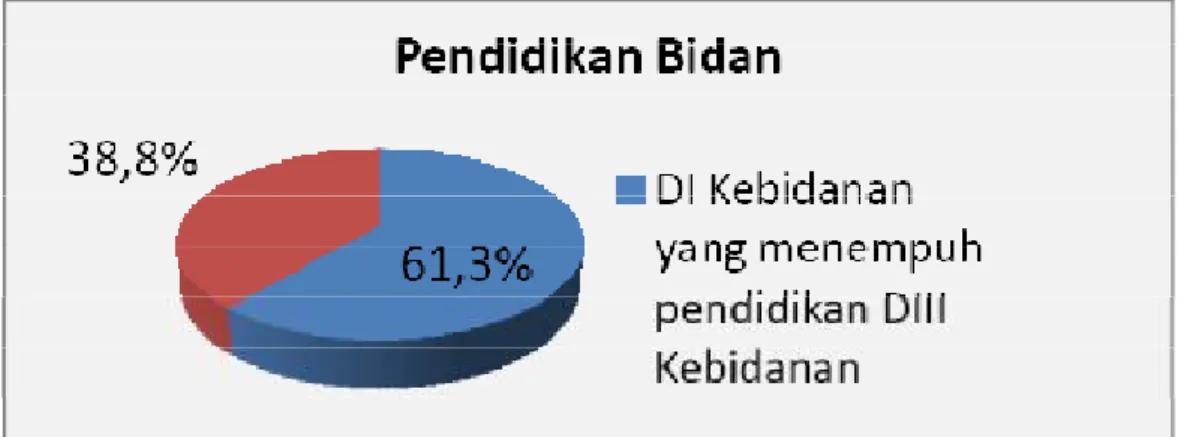 Tabel 2  Distribusi Frekuensi Pengetahuan Bidan tentang Kontrasepsi  IUD di Kabupaten Kebumen Tahun 2013 
