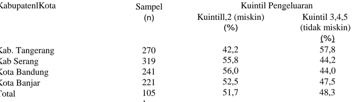 Tabel 2. Distribusi Rumahtangga menurut Pengeluaran per kapita per bulan dan KabupatenlKota    KabupatenlKota    Sampel  (n)    Kab