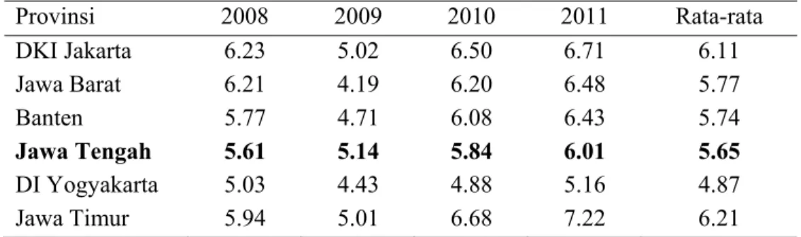 Tabel 1 Pertumbuhan ekonomi di Pulau Jawa tahun 2008-2011 (persen) 