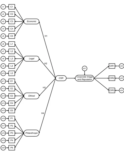 Gambar 3.2 Path Model 