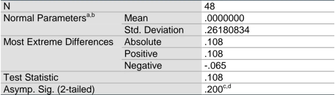 Tabel 4.5  Uji Normalitas  One-Sample Kolmogorov-Smirnov Test 