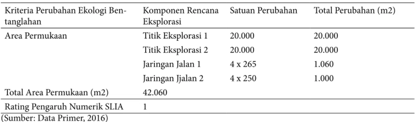 Tabel 4. Pengukuran dan Hasil Rating SLIA di Titik Eksplorasi WKP. Gunung Ciremai pada Aspek Reduksi  Kawasan Lingkungan Penting