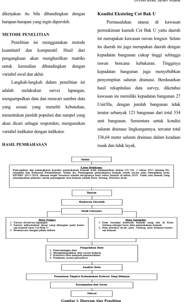 Gambar 1. Diagram Alur Penelitian 