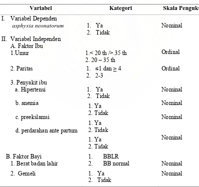 Tabel 3.1 Aspek  Pengukuran Variabel Dependen dan Variabel Independen 