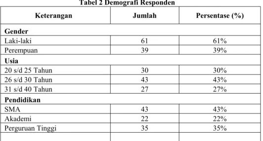 Tabel 2 Demografi Responden