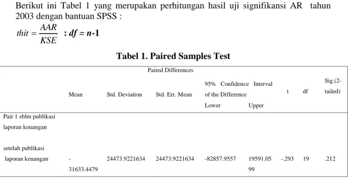 Tabel 1. Paired Samples Test 