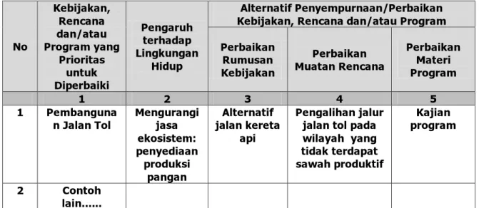 Tabel 2.2. Rekomendasi Perbaikan KRP 