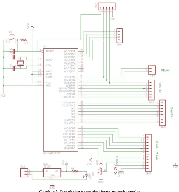 Gambar 3. Rangkaian perangkat keras mikrokontroler 