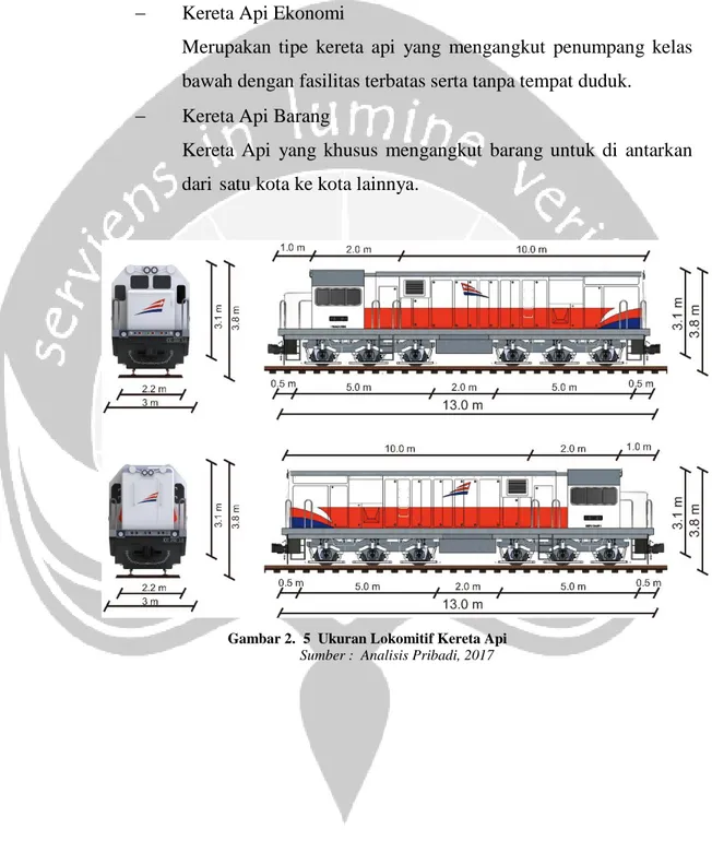 Gambar 2.  5  Ukuran Lokomitif Kereta Api  Sumber :  Analisis Pribadi, 2017 