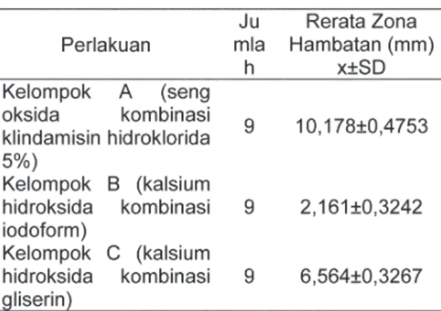 Gambar 2. Zona hambatan Enterococcus  faecalis yang terbentuk pada media MHA  pada 3 lubang sumuran yang telah diisi  dengan medikamen: A