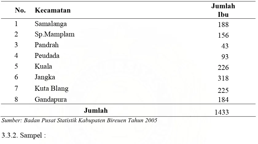 Tabel. 3.1.  Distribusi Populasi Ibu Yang Mempunyai 2 Anak Balita Di Wilayah      Pesisir Kabupaten Bireuen  