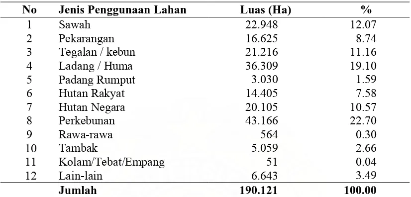 Tabel 4.1. Luas Wilayah dan Penggunaan Lahan di Kabupaten Bireuen Tahun 2006 