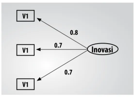 Gambar 3. Uji Validitas Intelectual Capital