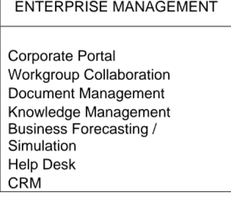 Tabel 2.1 Aplikasi Enterprise Management 