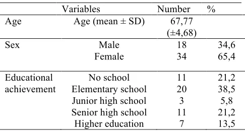 Table 1. Characteristics of research subjects  