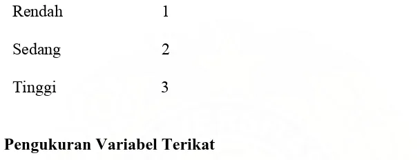 Tabel 3.2. Aspek pengukuran Variabel Dependen  