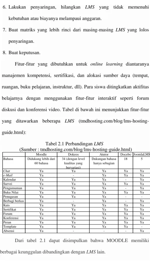 Tabel 2.1 Perbandingan LMS 