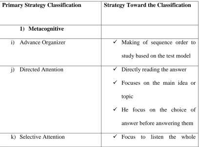 Table 2.1. Metacognitive Strategy 