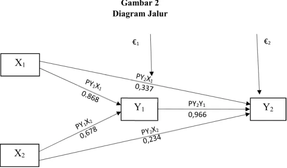 Gambar 2  Diagram Jalur 