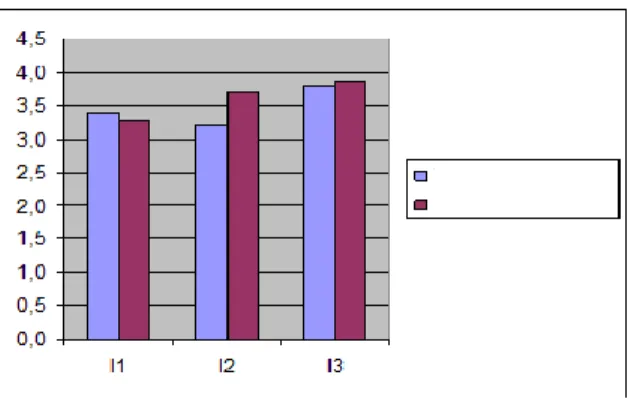Gambar 8. Grafik penilain isi 