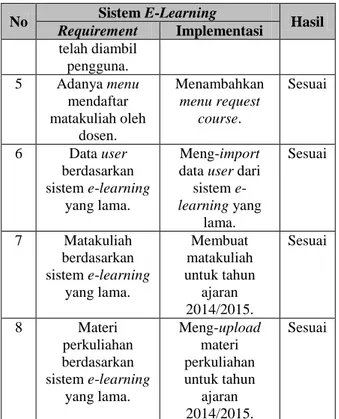 Tabel 10. Skor Jawaban Kuesioner  No  Alternatif Jawaban  Skor 