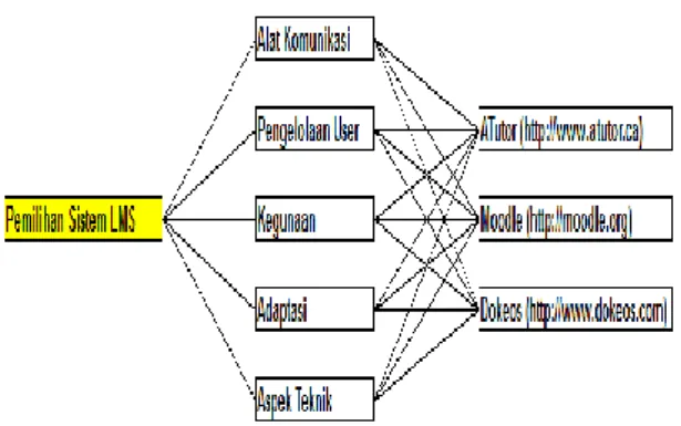 Gambar 7. Hasil Decision Score 