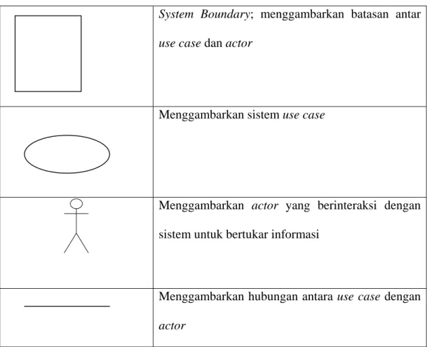 Tabel 3. Komponen Use Case Diagam 