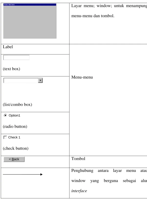 Tabel 4. Komponen Navigation Diagram 