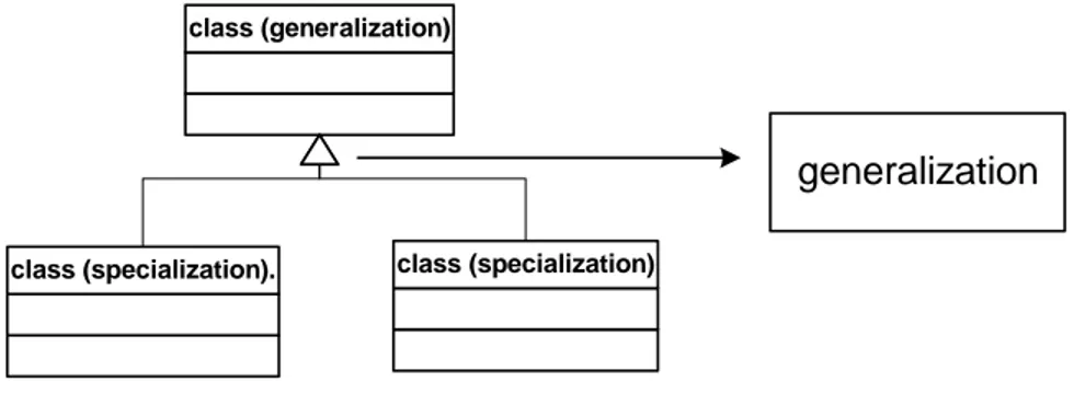 Gambar 1. Generalization 