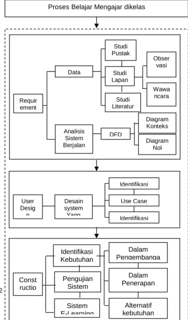 Diagram Konteks 