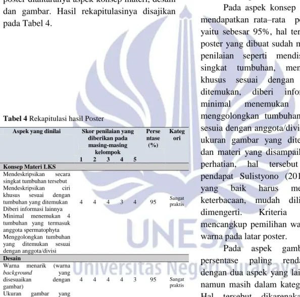 Tabel 4 Rekapitulasi hasil Poster 