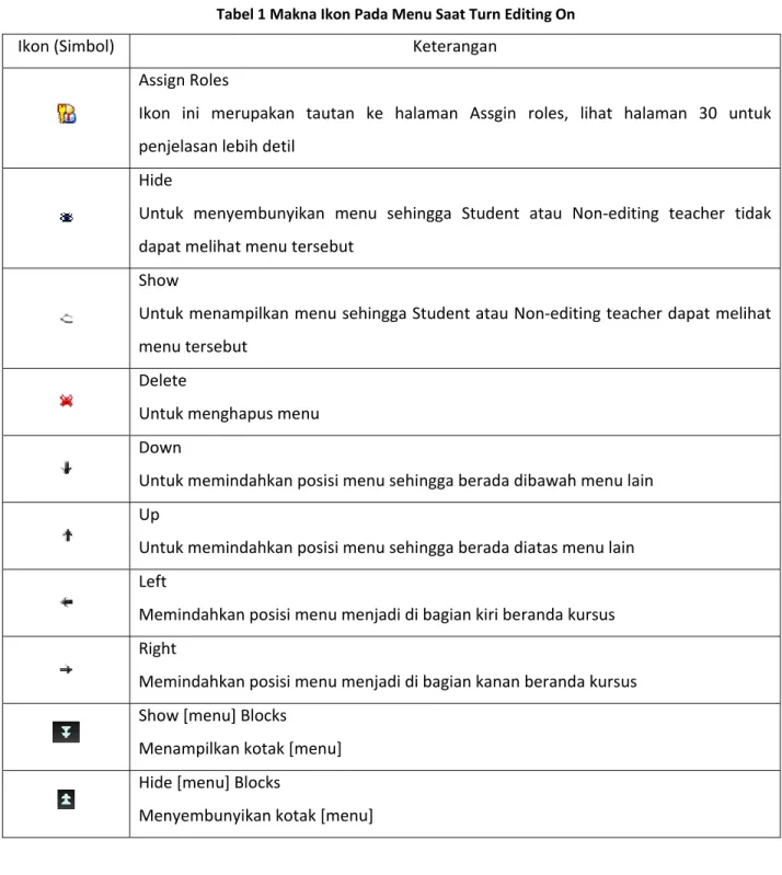 Tabel 1 Makna Ikon Pada Menu Saat Turn Editing On 