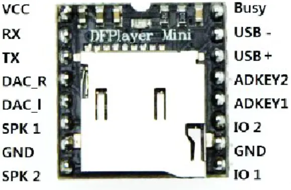 Gambar 8. Pin DF Player  