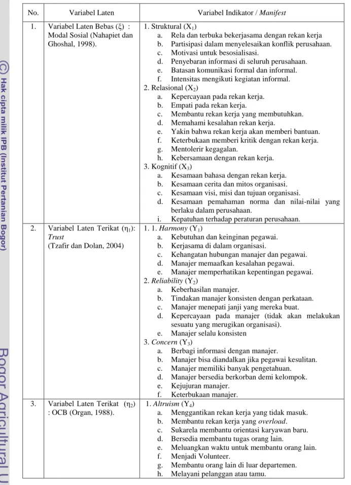Tabel  8  Variabel  Laten  dan  Variabel  Indikator  Model  Persamaan  Struktural  Modal Sosial, Kepercayaan dan OCB