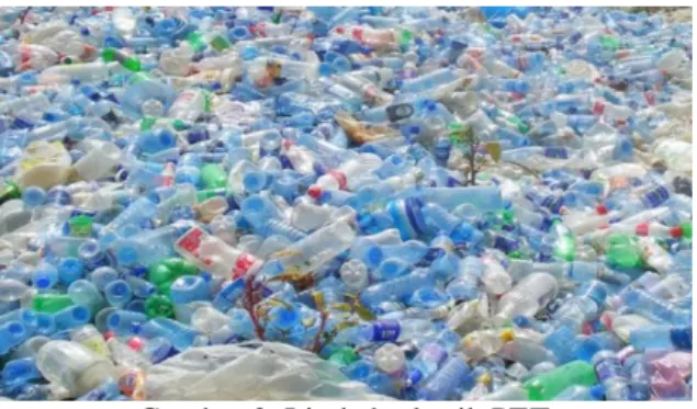 Gambar 2. Limbah plastik PET 