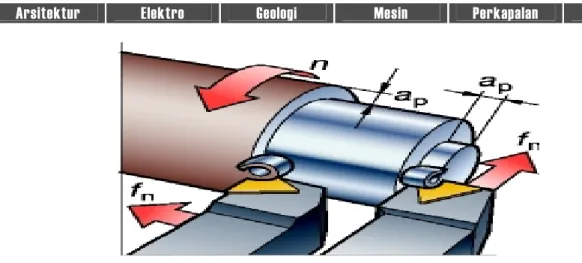 Gambar 1. Simbol Variabel Permesinan