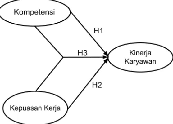 Gambar 1. Path Diagram Penelitian