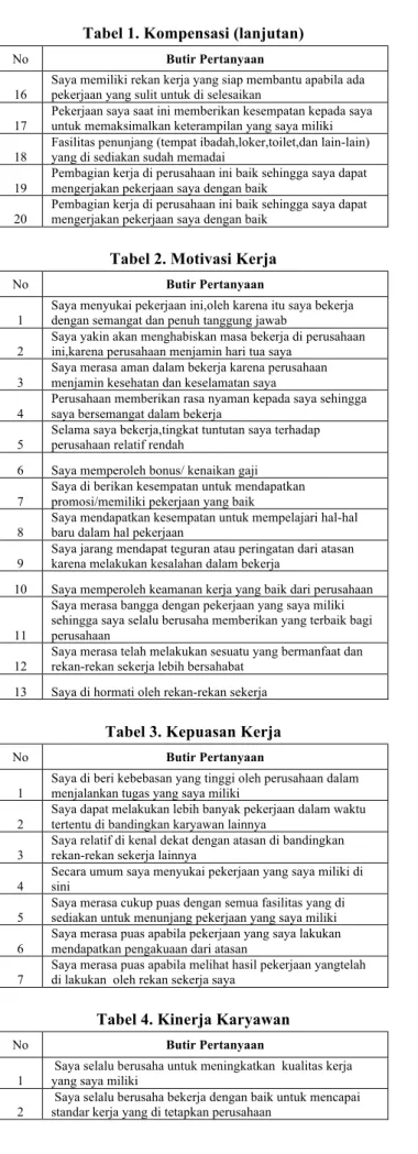 Tabel 1. Kompensasi (lanjutan) 