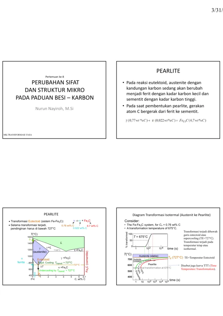 Diagram Transformasi Isotermal (Austenit ke Pearlite)